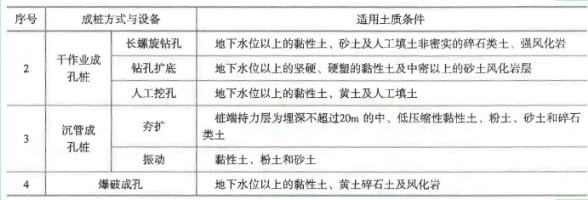 二建市政工程实务,章节练习,真题章节