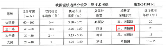 二建市政工程实务,章节练习,基础复习,真题章节