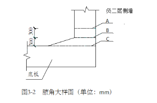 二建市政工程实务,章节练习,基础复习,真题章节