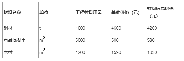 二建市政工程实务,章节练习,基础复习,真题章节