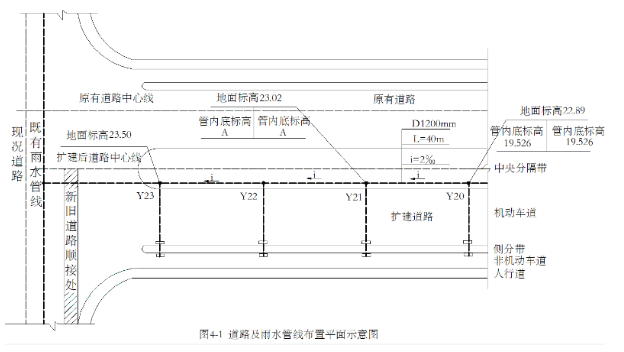 二建市政工程实务,章节练习,基础复习,真题章节