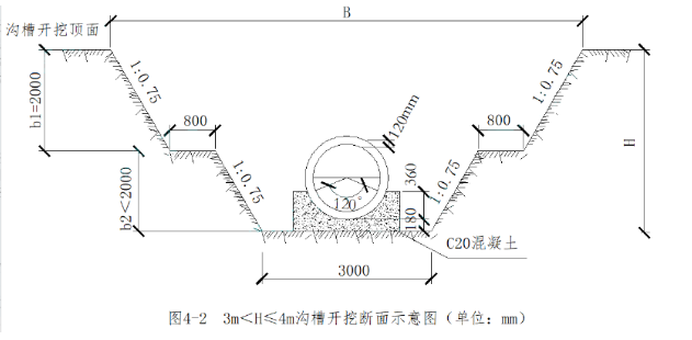 二建市政工程实务,章节练习,基础复习,真题章节