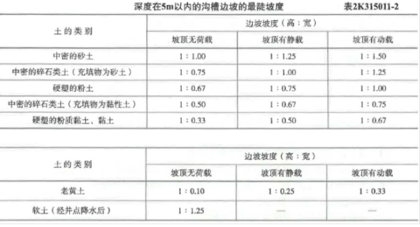 二建市政工程实务,章节练习,基础复习,真题章节