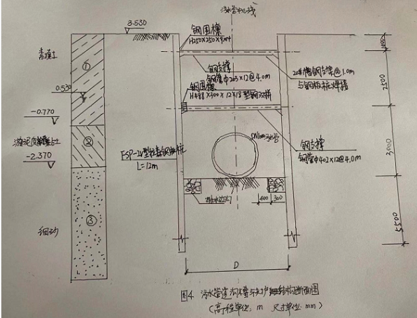 二建市政工程实务,章节练习,基础复习,真题章节