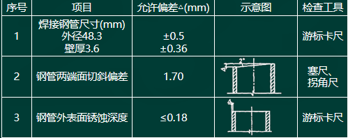 二建市政工程实务,章节练习,真题章节