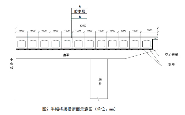 二建市政工程实务,章节练习,基础复习,真题章节