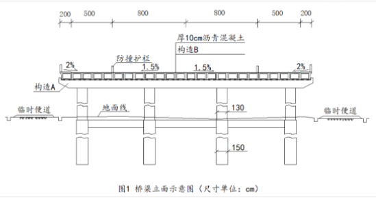 二建市政工程实务,章节练习,基础复习,真题章节