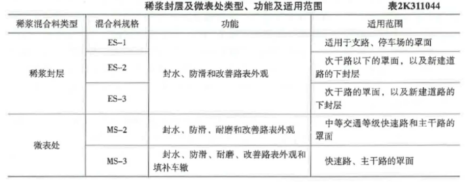 二建市政工程实务,章节练习,真题章节