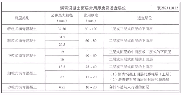 二建市政工程实务,真题精选,二建市政工程实务