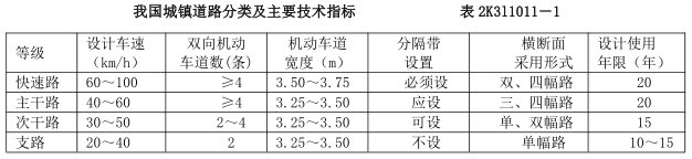 二建市政工程实务,章节练习,基础复习,真题精选