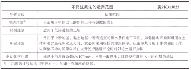 二建市政工程实务,章节练习,基础复习,真题精选