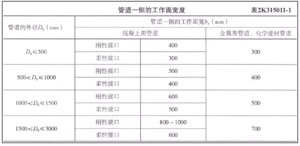 二建市政工程实务,章节练习,基础复习,真题精选