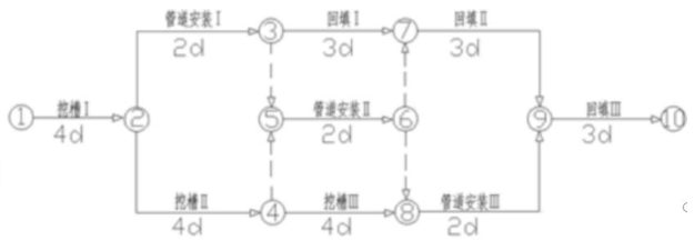 二建市政工程实务,章节练习,基础复习,真题精选