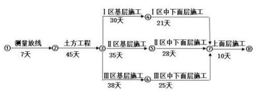 二建市政工程实务,章节练习,基础复习,真题精选