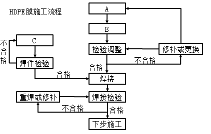 二建市政工程实务,章节练习,二建市政工程实务预测