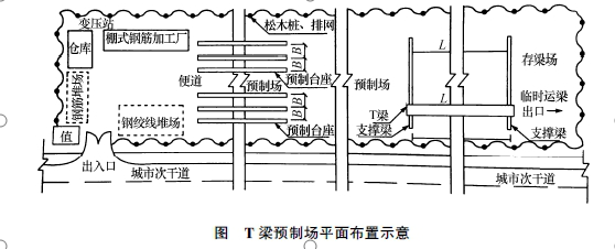 二建市政工程实务,章节练习,二建市政工程实务高分
