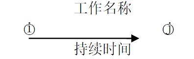 二建市政工程实务,章节练习,二建市政工程实务预测