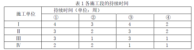 二建市政工程实务,章节练习,二建市政工程实务模拟