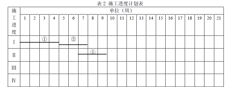 二建市政工程实务,章节练习,二建市政工程实务模拟
