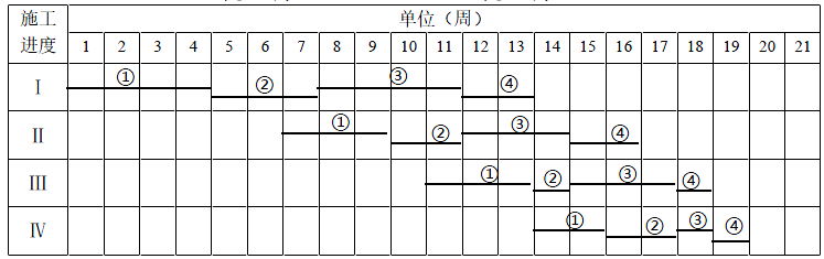 二建市政工程实务,章节练习,二建市政工程实务模拟