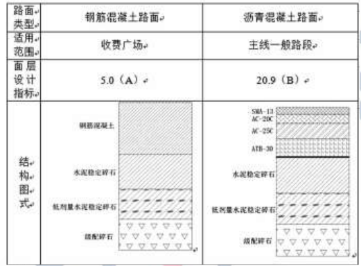 二建市政工程实务,章节练习,二建市政工程实务模拟