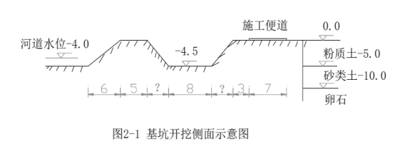 二建市政工程实务,章节练习,二建市政工程实务模拟