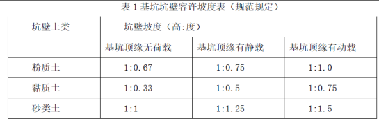 二建市政工程实务,章节练习,二建市政工程实务模拟