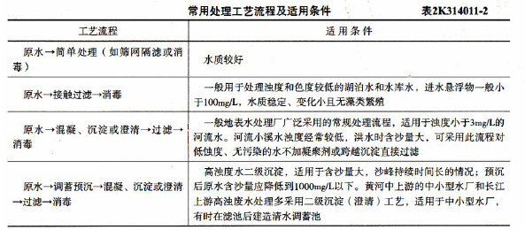 二建市政工程实务,章节练习,二建市政工程实务模拟