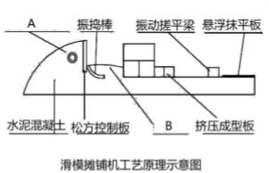 二建市政工程实务,章节练习,二建市政工程实务模拟