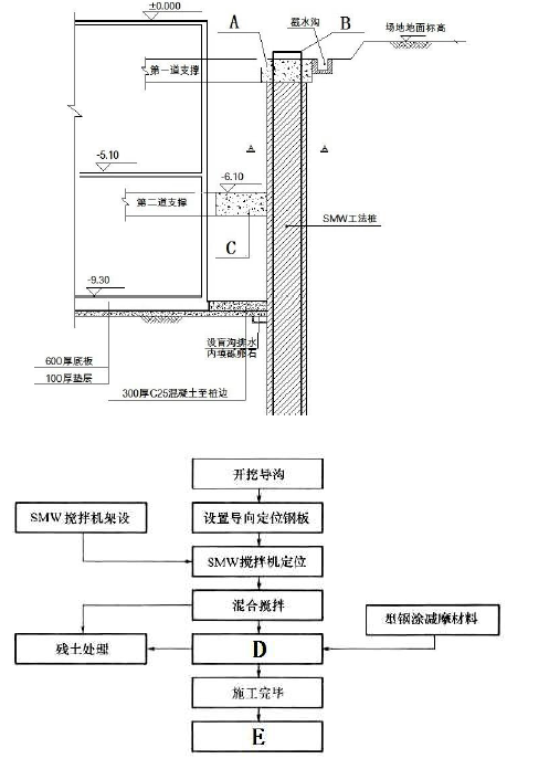二建市政工程实务,章节练习,二建市政工程实务模拟