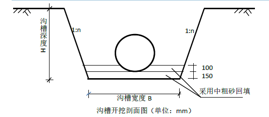 二建市政工程实务,章节练习,二建市政工程实务模拟