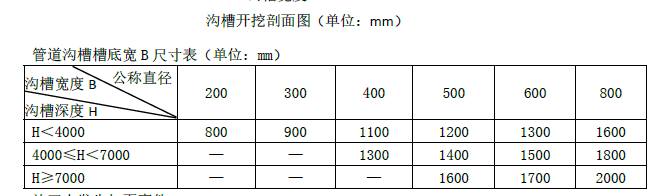 二建市政工程实务,章节练习,二建市政工程实务模拟