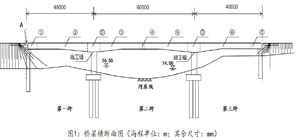 二建市政工程实务,章节练习,二建市政工程实务预测