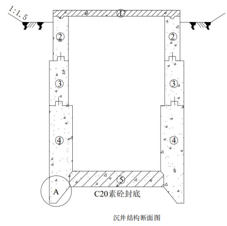 二建市政工程实务,章节练习,二建市政工程实务模拟