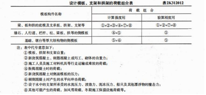 二建市政工程实务,章节练习,二建市政工程实务高分
