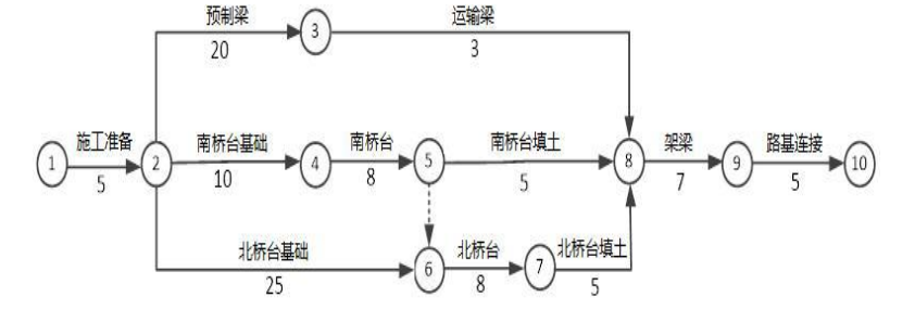 二建市政工程实务,章节练习,二建市政工程实务高分