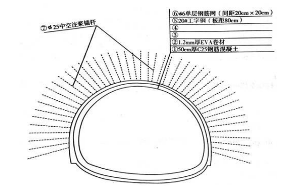 二建市政工程实务,章节练习,二建市政工程实务预测