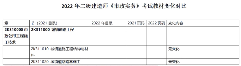 二建市政工程实务,章节练习,二建市政工程实务