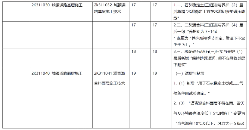 二建市政工程实务,章节练习,二建市政工程实务