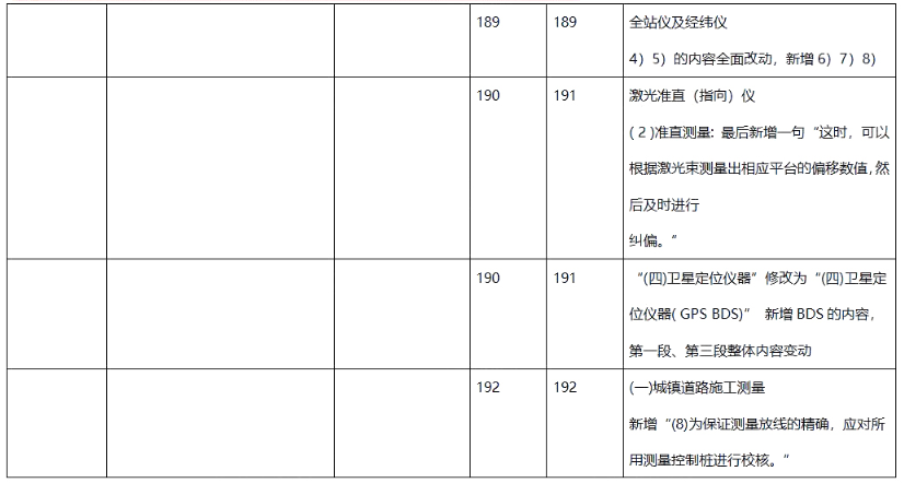 二建市政工程实务,章节练习,二建市政工程实务