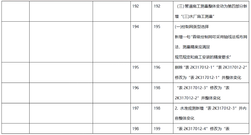二建市政工程实务,章节练习,二建市政工程实务
