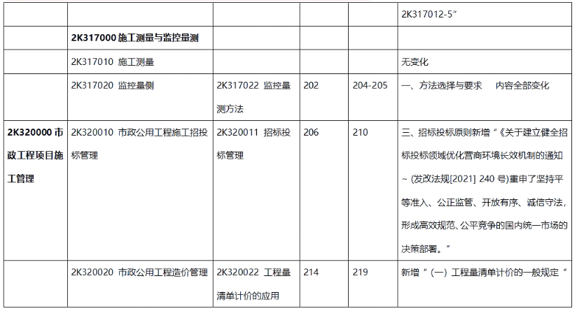 二建市政工程实务,章节练习,二建市政工程实务
