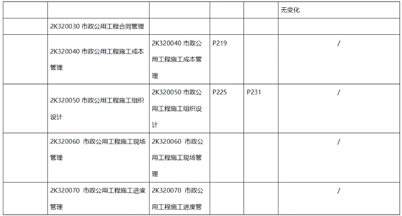 二建市政工程实务,章节练习,二建市政工程实务