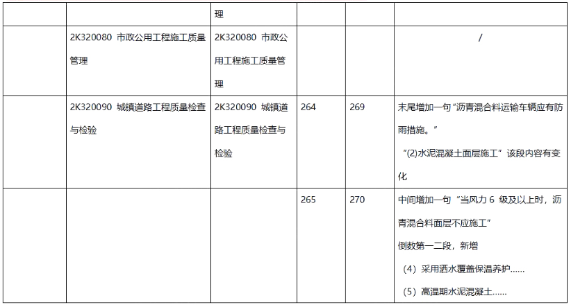 二建市政工程实务,章节练习,二建市政工程实务