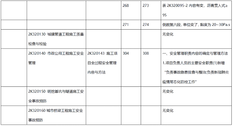 二建市政工程实务,章节练习,二建市政工程实务