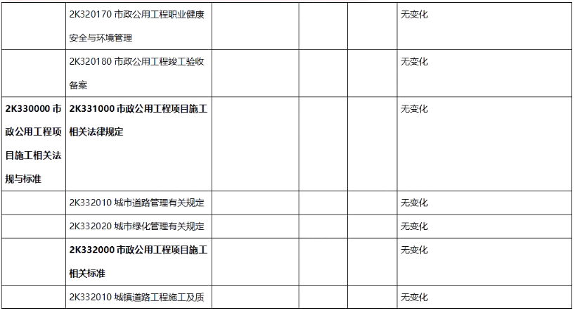 二建市政工程实务,章节练习,二建市政工程实务