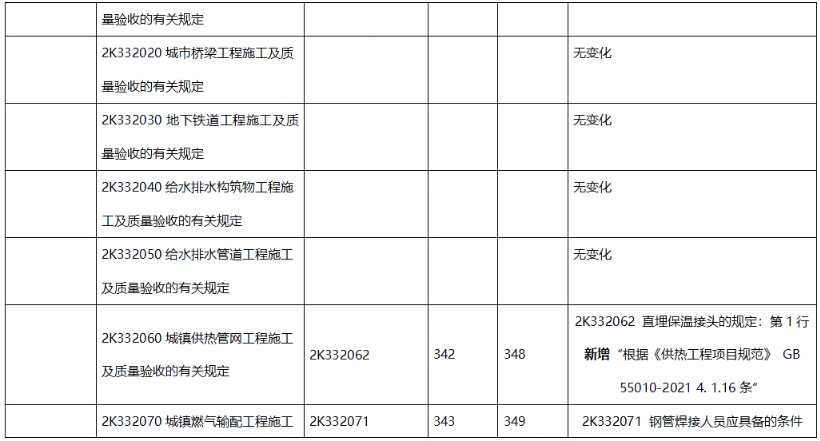 二建市政工程实务,章节练习,二建市政工程实务