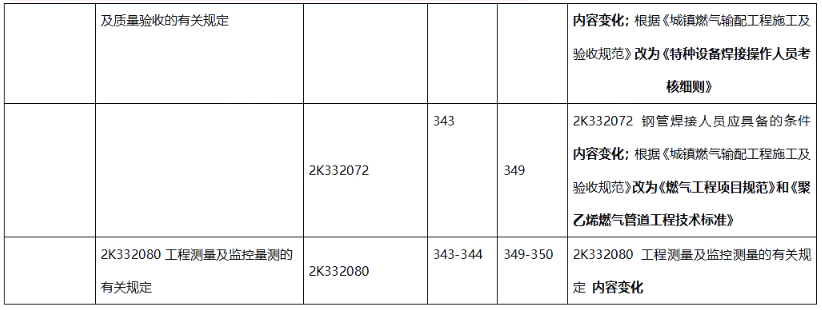 二建市政工程实务,章节练习,二建市政工程实务