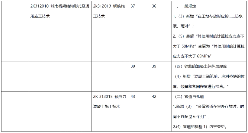 二建市政工程实务,章节练习,二建市政工程实务