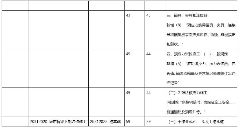 二建市政工程实务,章节练习,二建市政工程实务